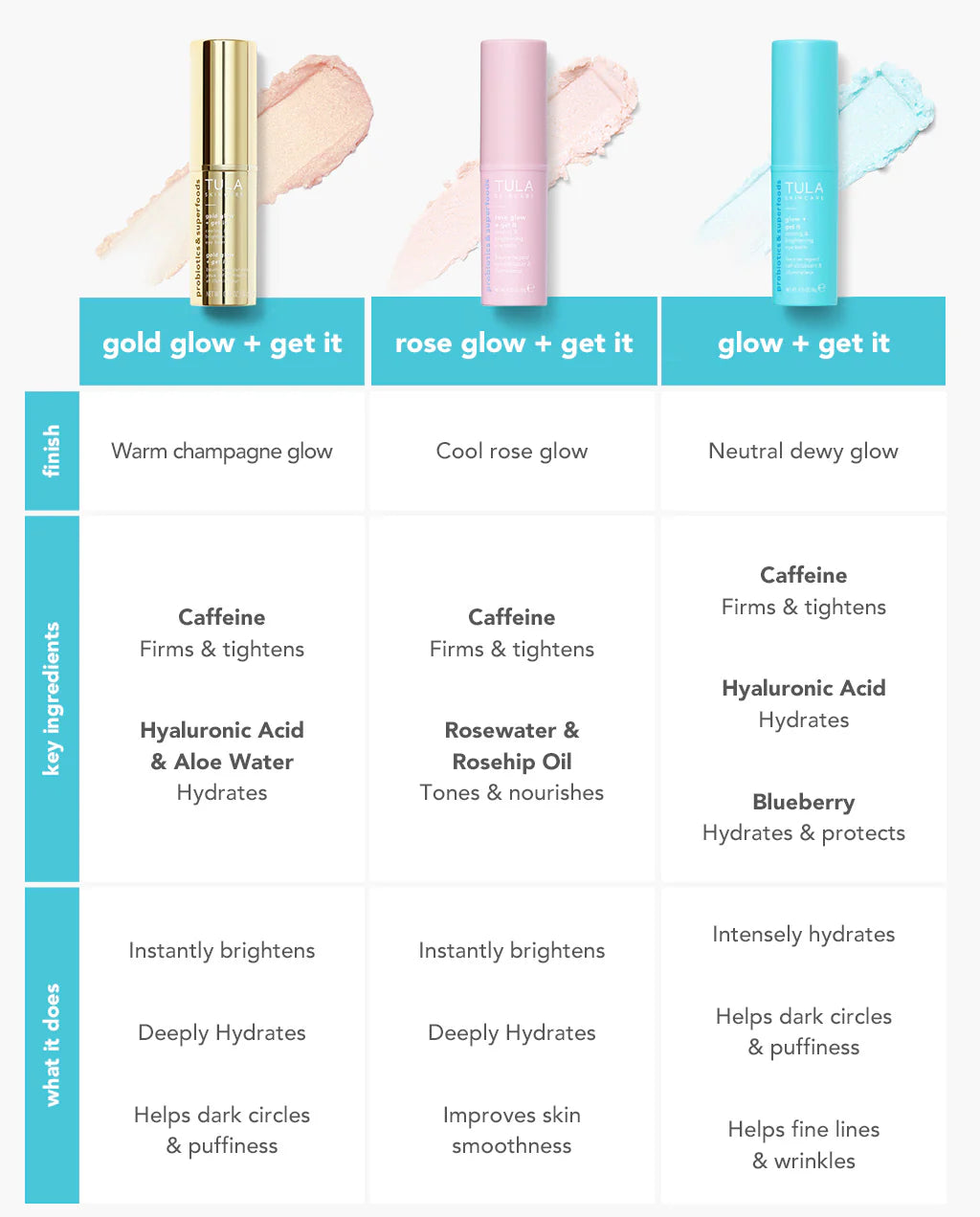 Cooling & Brightening Eye Balm