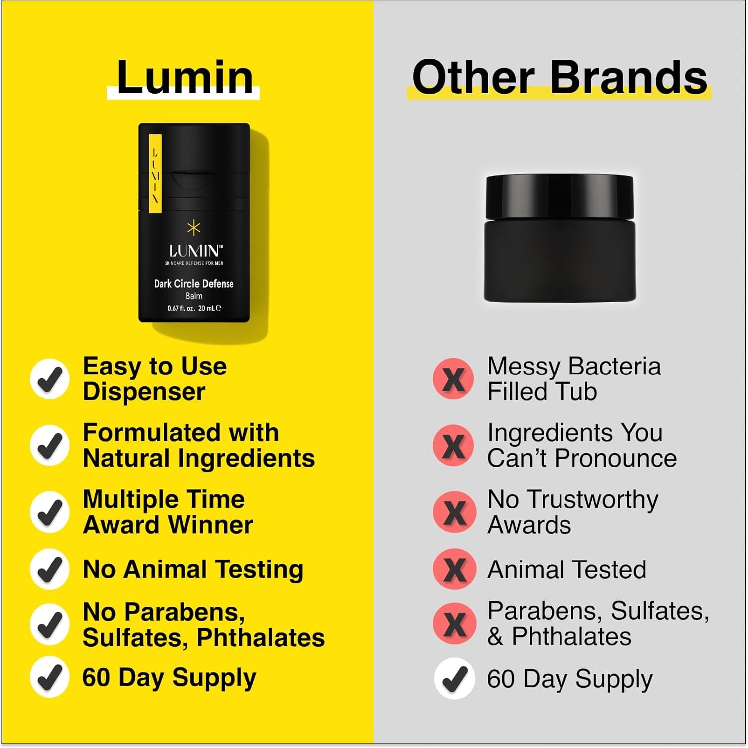 Skin Care Set Routine for Men - Boss Trio - Men'S Facial Care Kit, Men'S Skincare Routine Banish Dark Circles, Puffiness, Clogged Pores - 2 Month Supply